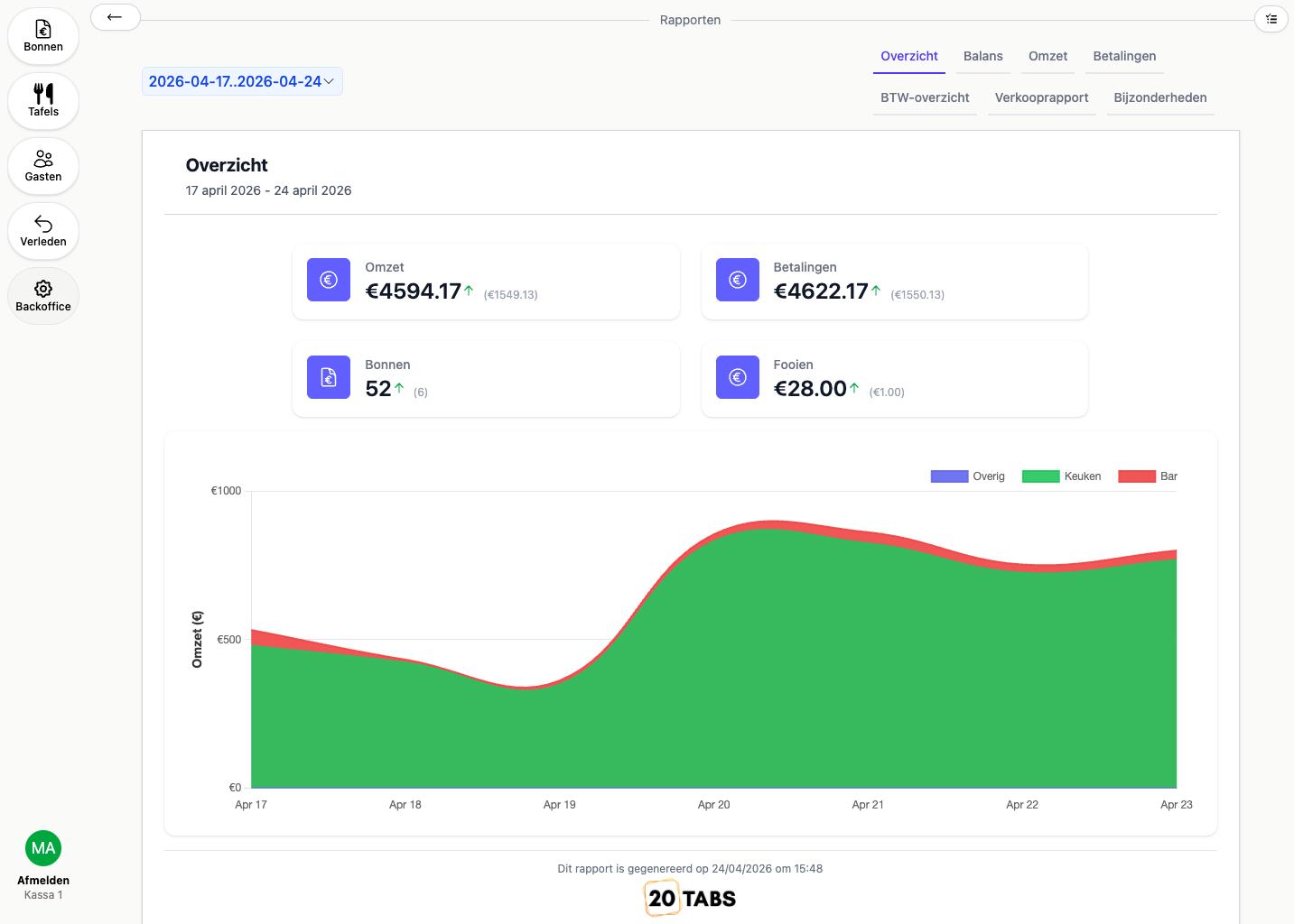 20Tabs Rapportages Dashboard