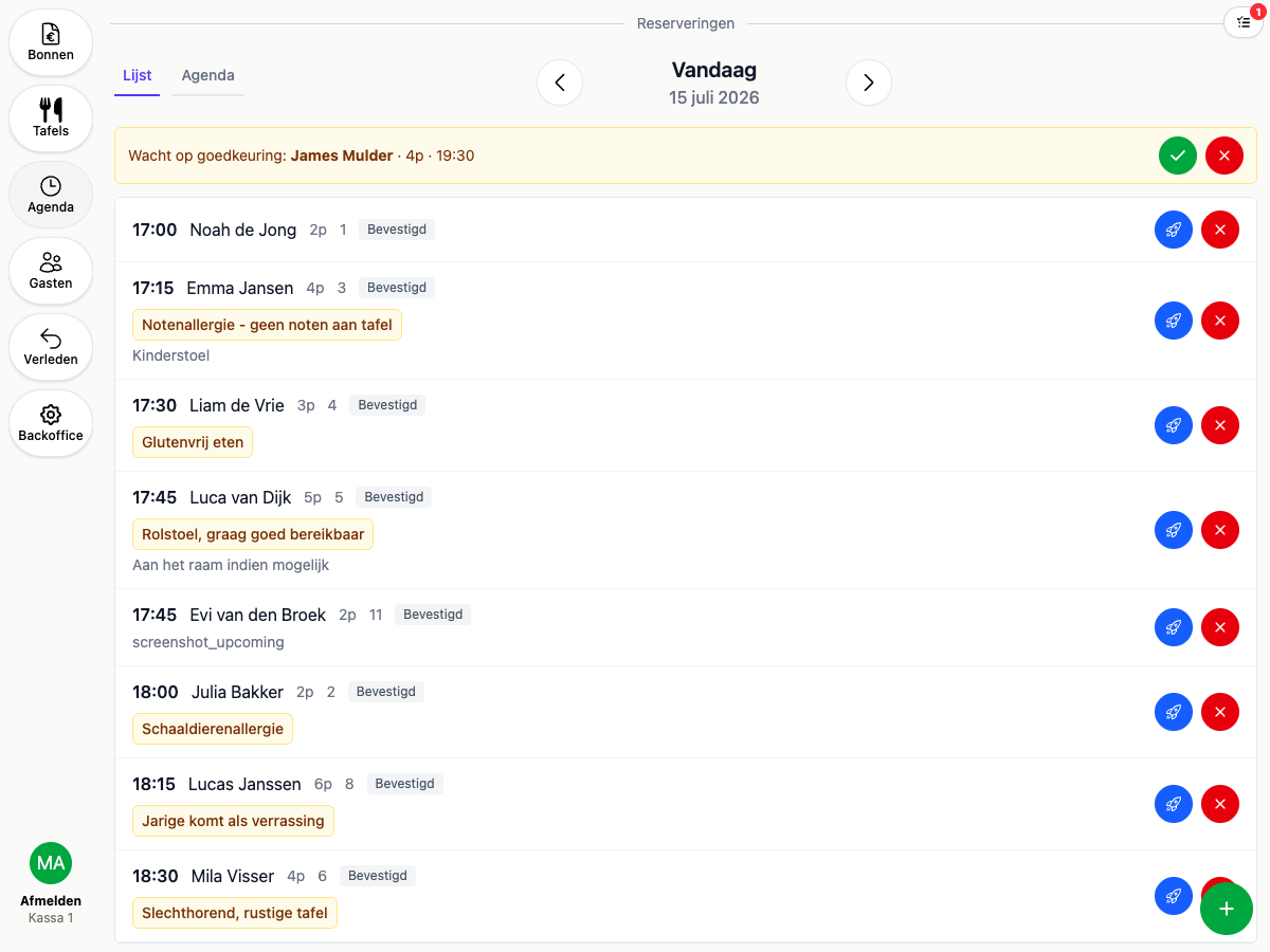 20Tabs Reservations Day Overview